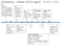 北京翼趣科技有限公司