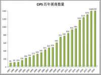 北京翼趣科技有限公司