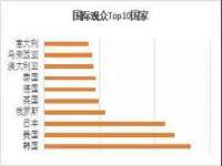 北京翼趣科技有限公司