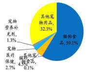 北京翼趣科技有限公司