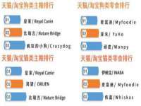 北京翼趣科技有限公司