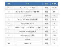 北京翼趣科技有限公司