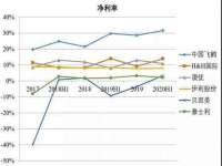 北京翼趣科技有限公司