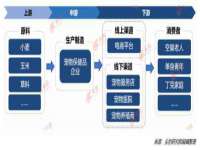北京翼趣科技有限公司