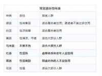 北京翼趣科技有限公司