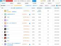 北京翼趣科技有限公司